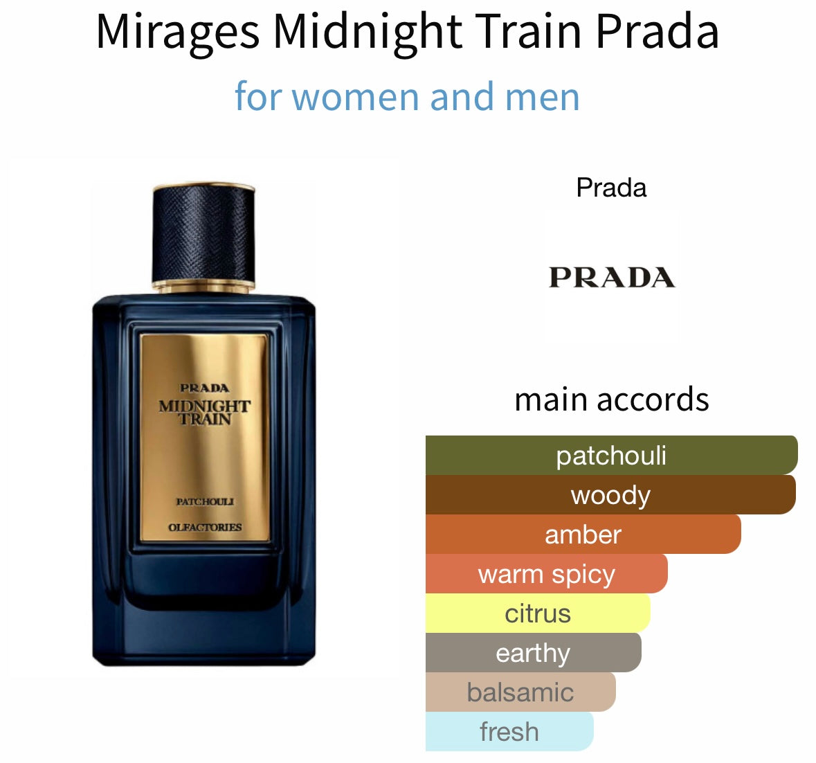 Decant Midnight Train by Mirages (Eau de Parfum)