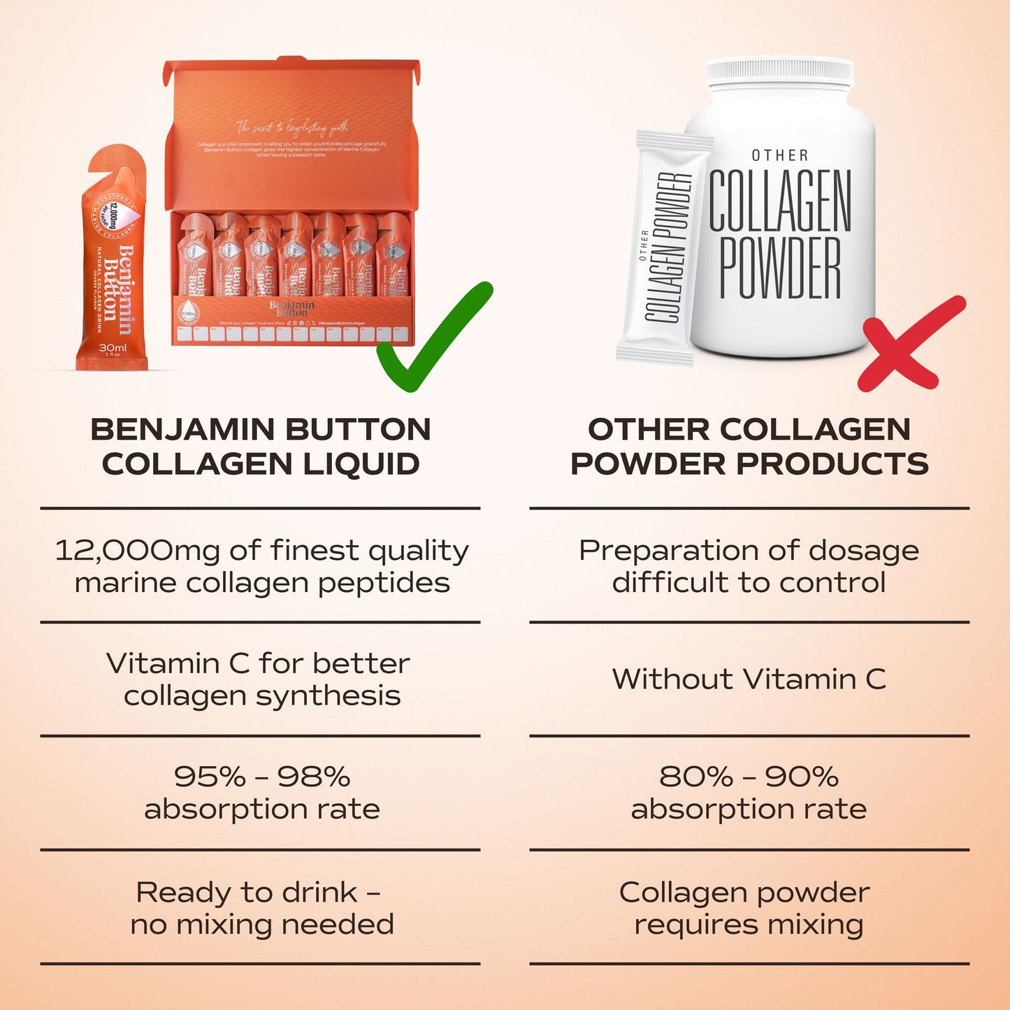 28x Orange 12,000mg Marine Collagen Liquid Sachets