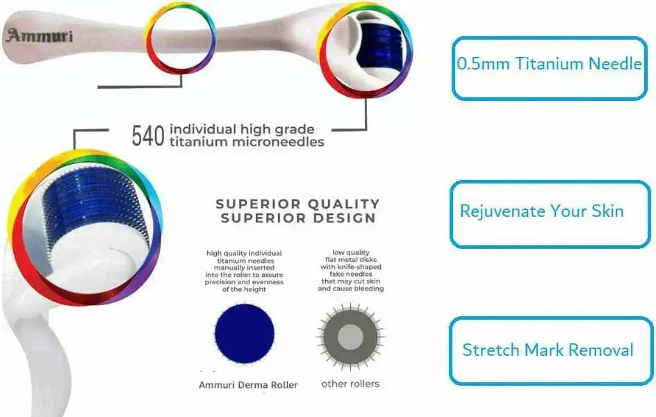 Ammuri Derma Roller for Scars and Anti-Aging Care