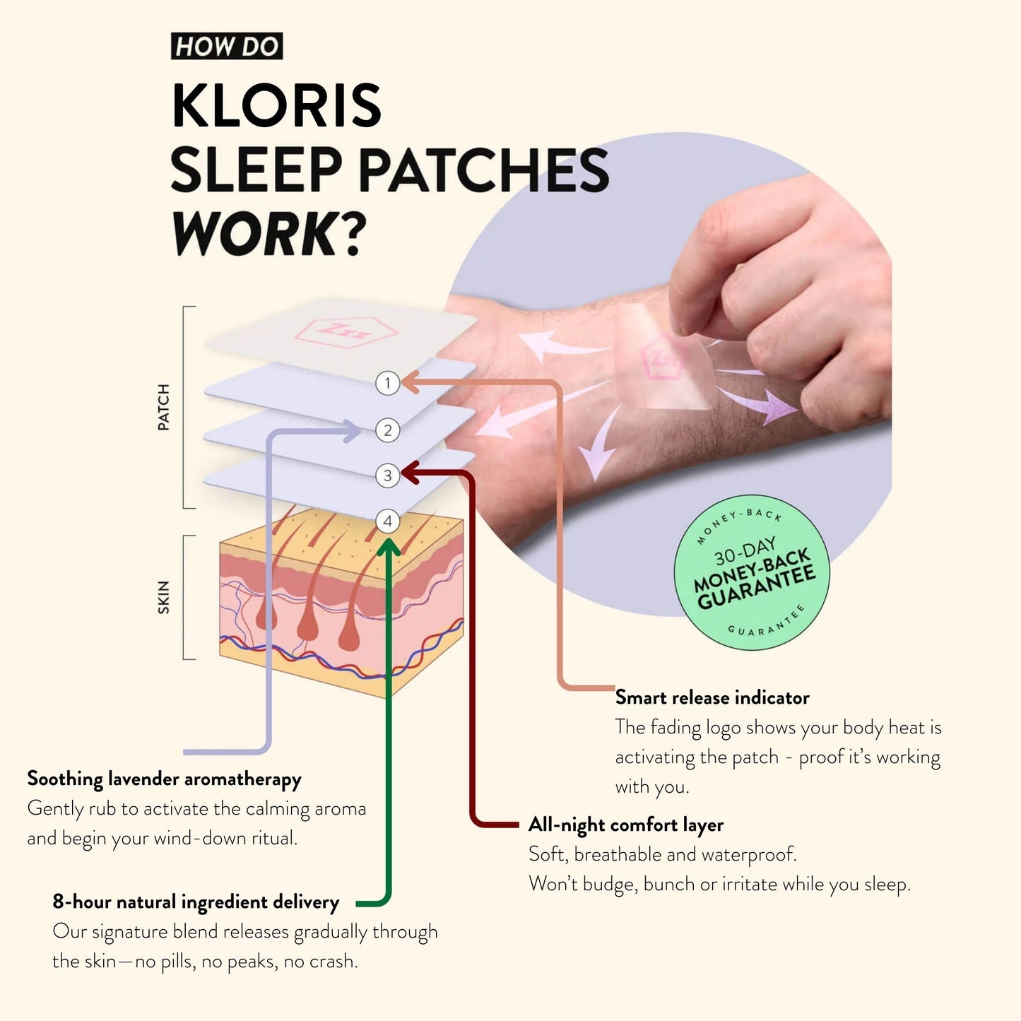 Sleep Time Patches
